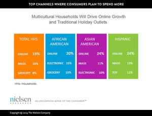 Photo Credit: The Nielsen Company