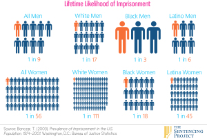 Likelihood-of-Imprisonment